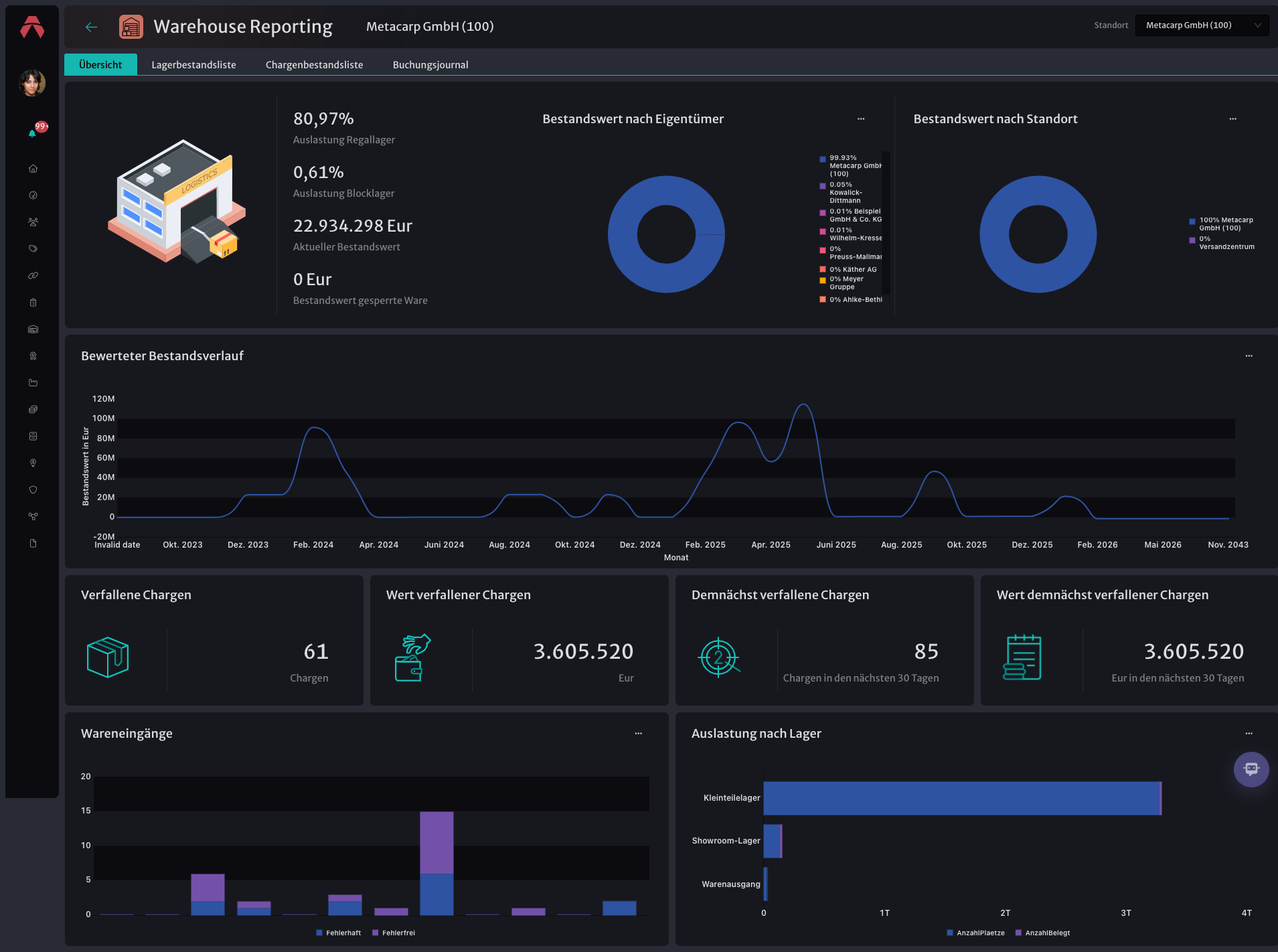 Dashboard Übersicht